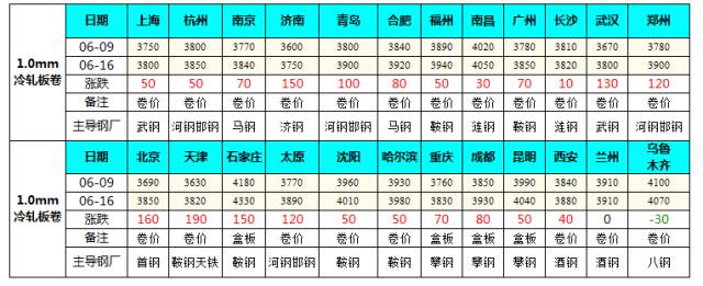 640IUPGII4Q